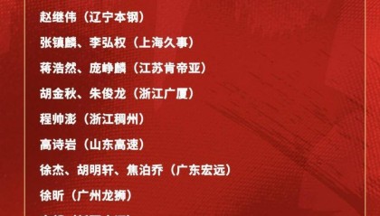 开云体育官网-郭士强率队备战世预赛 江苏“大龄新秀”半赛季叩开国家队大门