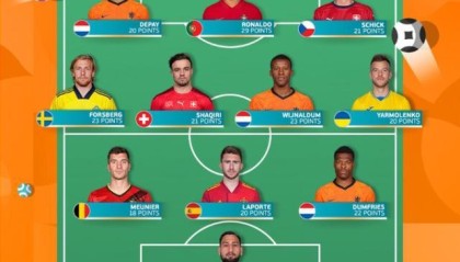 kaiyun-欧洲杯小组赛最佳阵容：C罗领衔 荷兰队3人入选